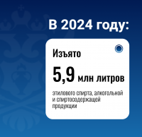 В Крыму пресечен оборот алкогольной продукции